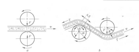带式压榨过滤机的由来和基本类型 带式压榨过滤机的由来和基本类型