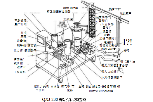 QXJ-230型清洗机系统配置图与应用(工程机械液压系统的清洗) QXJ-230型清洗机系统配置图与应用(工程机械液压系统的清洗)