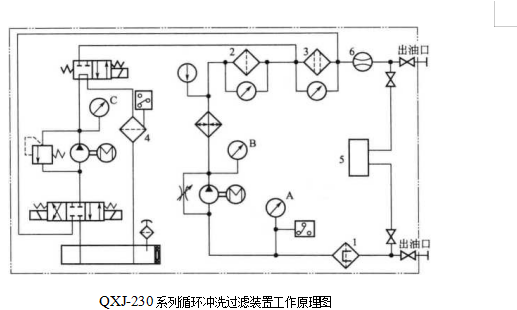 QXJ-230型清洗机系统配置图与应用 QXJ-230型清洗机系统配置图与应用