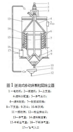 逆流式移动床颗粒层除尘器结构特点(逆流式移动床颗粒层除尘器的要点是什么) 逆流式移动床颗粒层除尘器结构特点(逆流式移动床颗粒层除尘器的要点是什么)