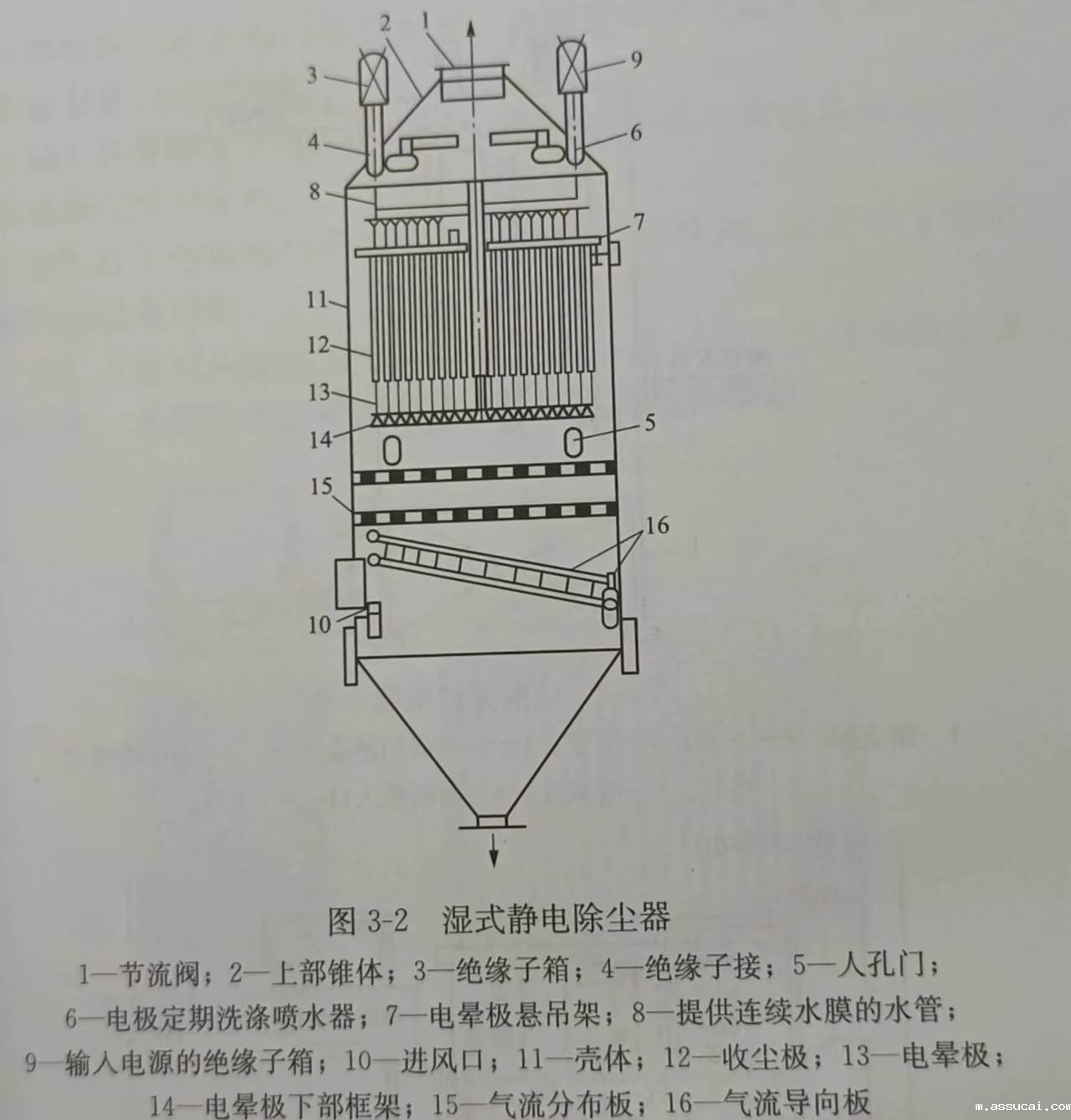 湿式静电除尘器 湿式静电除尘器