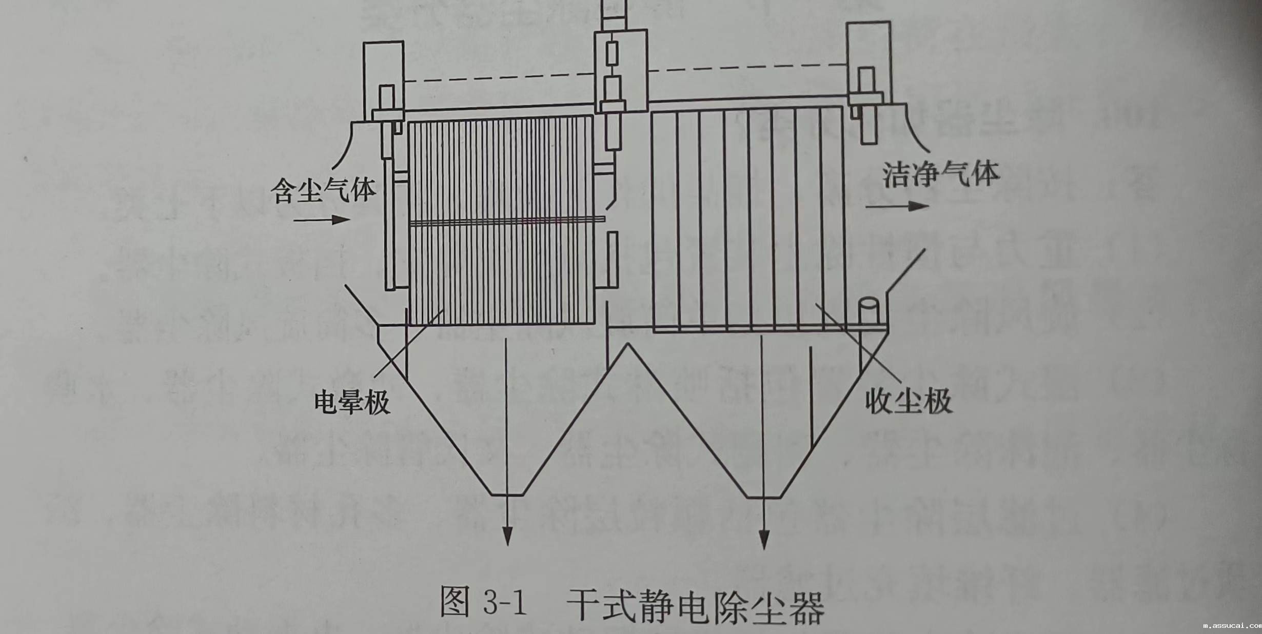 干式静电除尘器 干式静电除尘器