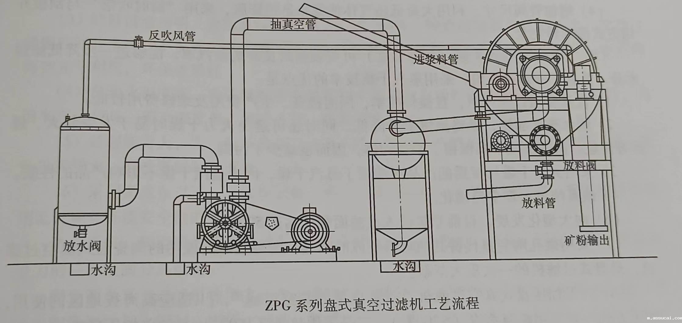 ZPG系列盘式真空过滤机设备特点及参数 ZPG系列盘式真空过滤机设备特点及参数