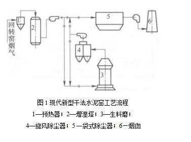 现代新型干法水泥窑工艺流程 现代新型干法水泥窑工艺流程