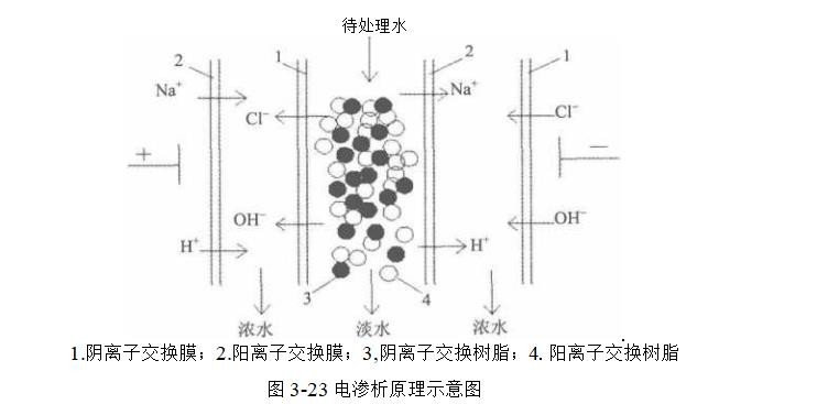 电渗析过程都原理是怎样的?(电渗析过程的作用有哪些?) 电渗析过程都原理是怎样的?(电渗析过程的作用有哪些?)