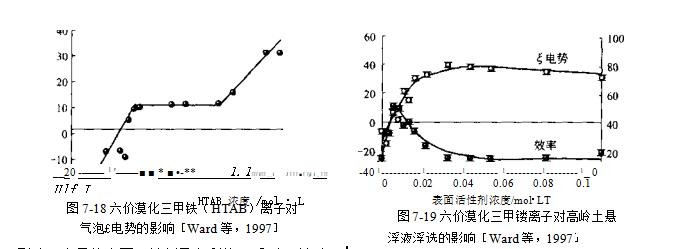 为了提高过滤效率有哪些措施?(提高过滤效率的措施) 为了提高过滤效率有哪些措施?(提高过滤效率的措施)